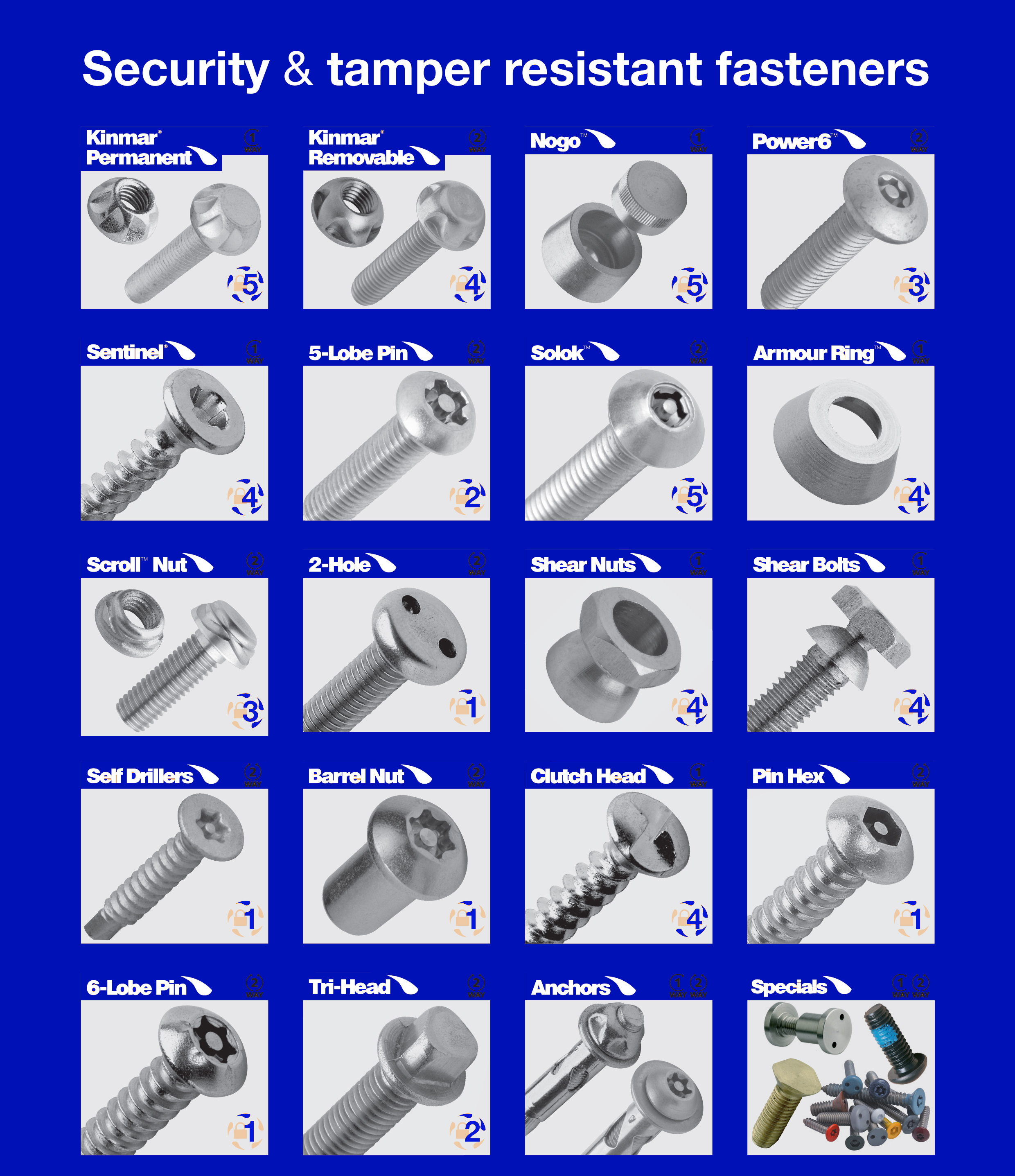 Security Fastener Types SECURITY FASTENERS – JP Bolts